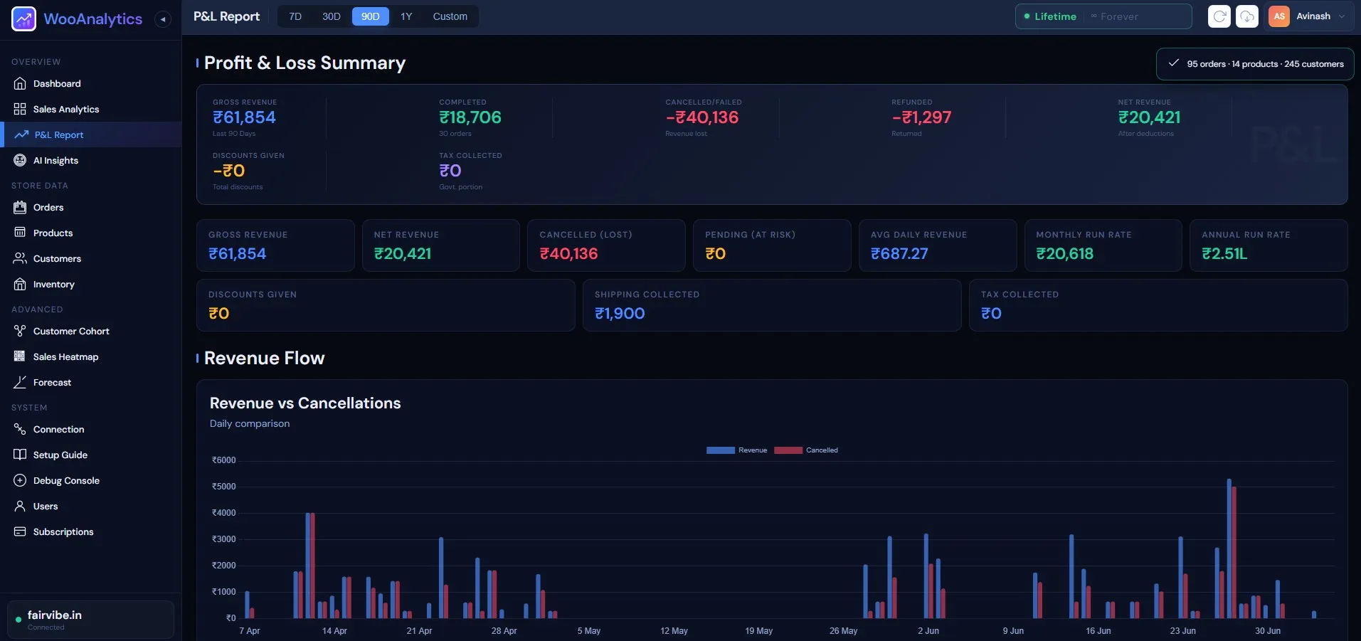 Revenue analytics